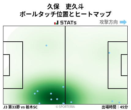 ヒートマップ - 久保　吏久斗