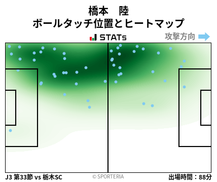 ヒートマップ - 橋本　陸