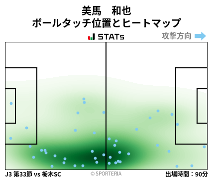 ヒートマップ - 美馬　和也