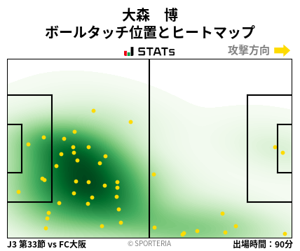 ヒートマップ - 大森　博