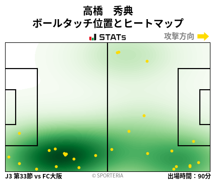 ヒートマップ - 高橋　秀典