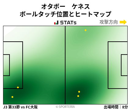 ヒートマップ - オタボー　ケネス