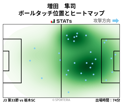 ヒートマップ - 増田　隼司