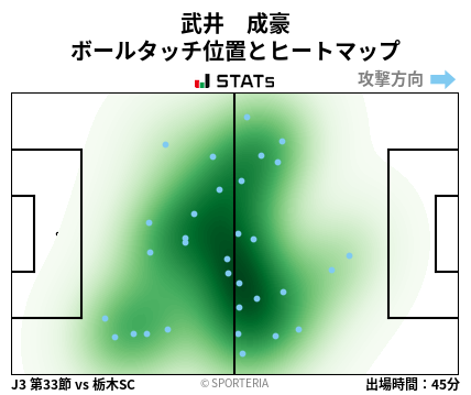 ヒートマップ - 武井　成豪