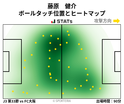 ヒートマップ - 藤原　健介