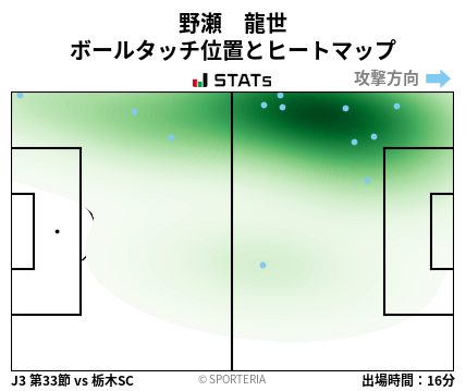 ヒートマップ - 野瀬　龍世