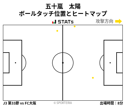 ヒートマップ - 五十嵐　太陽