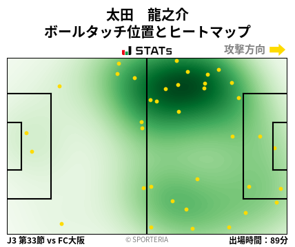 ヒートマップ - 太田　龍之介