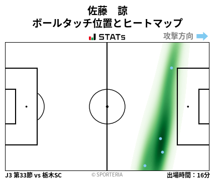 ヒートマップ - 佐藤　諒