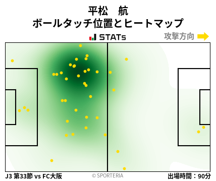 ヒートマップ - 平松　航