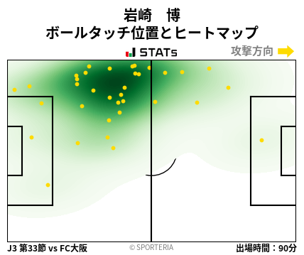 ヒートマップ - 岩崎　博