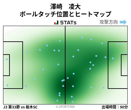 ヒートマップ - 澤崎　凌大