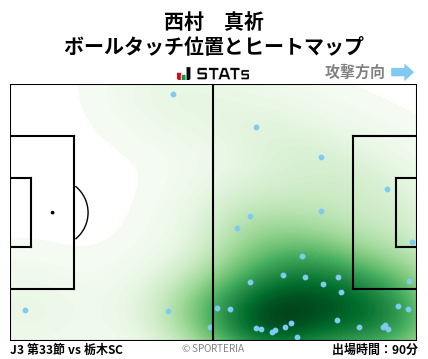 ヒートマップ - 西村　真祈