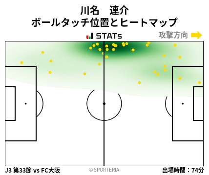ヒートマップ - 川名　連介