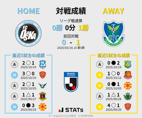 前節までの対戦成績
