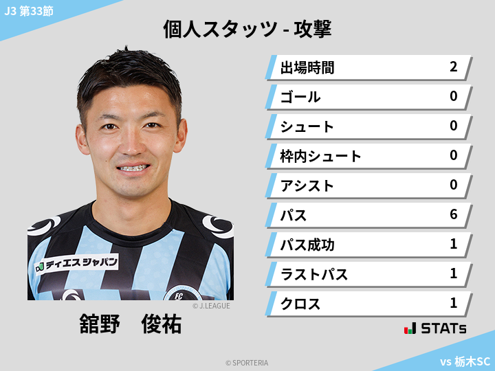 攻撃スタッツ - 舘野　俊祐