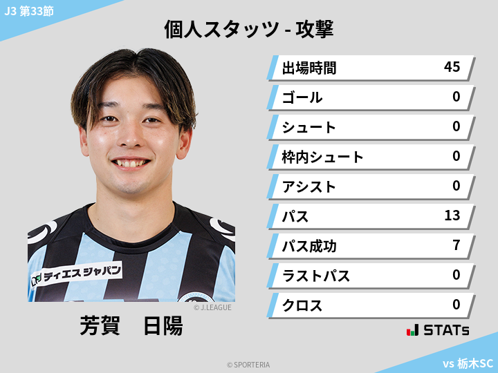 攻撃スタッツ - 芳賀　日陽