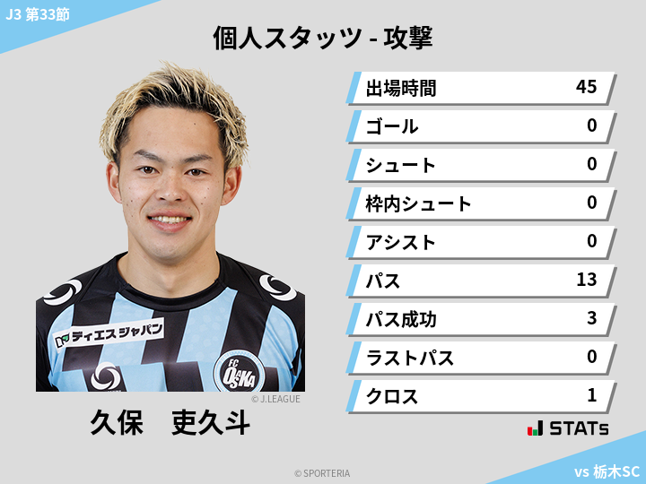 攻撃スタッツ - 久保　吏久斗