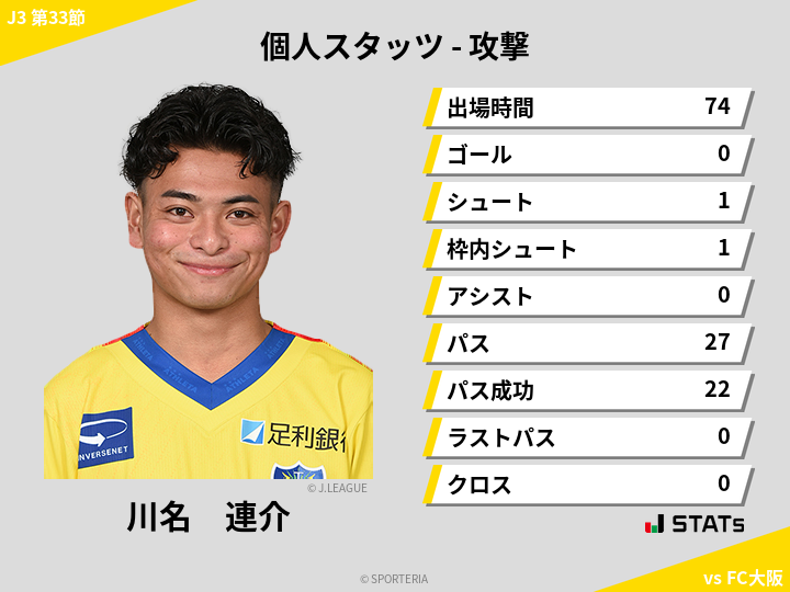 攻撃スタッツ - 川名　連介