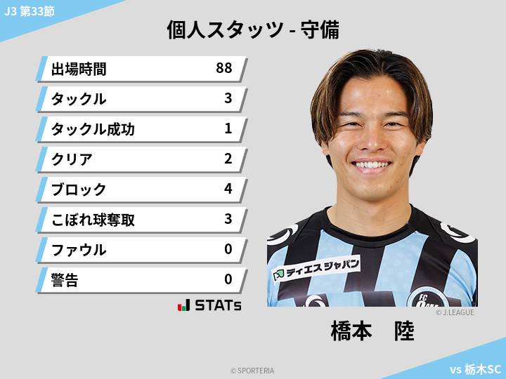 守備スタッツ - 橋本　陸