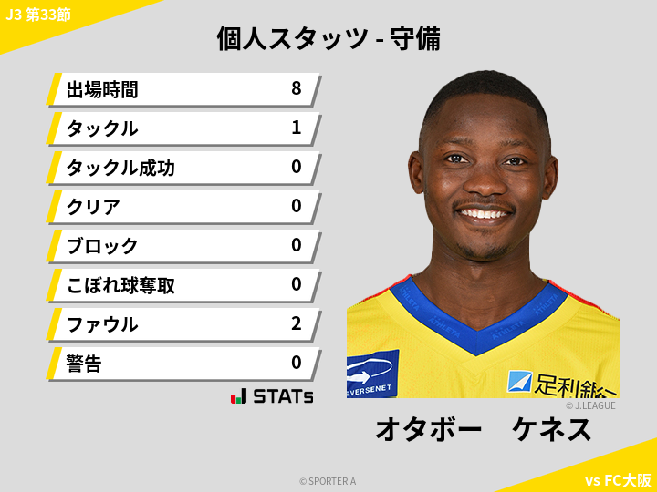 守備スタッツ - オタボー　ケネス
