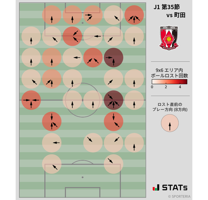 ボールロスト位置