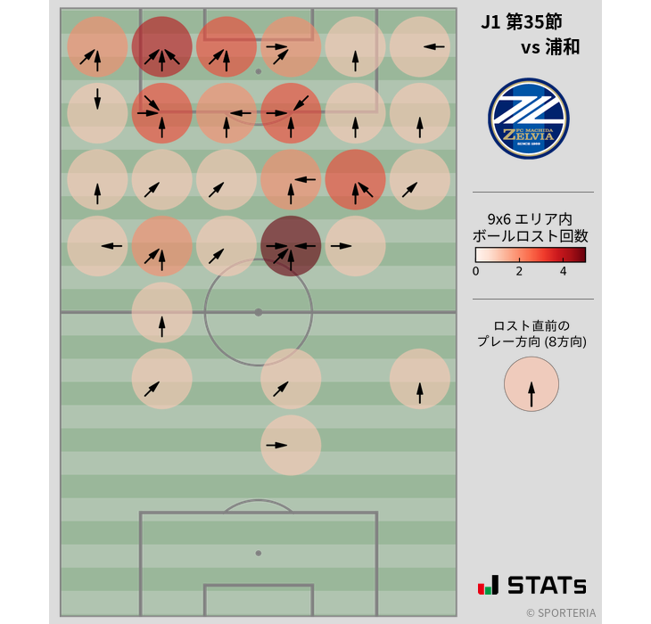 ボールロスト位置