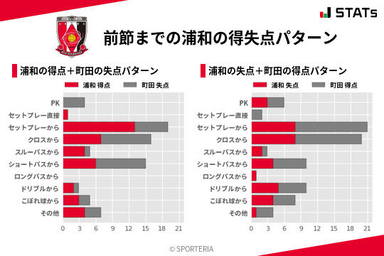 得失点パターン