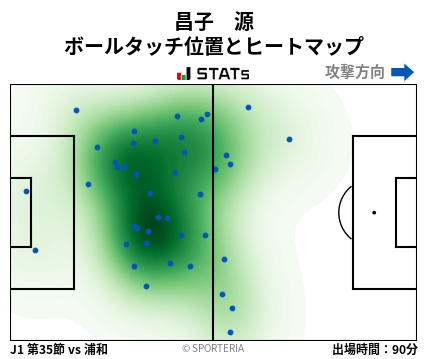 ヒートマップ - 昌子　源