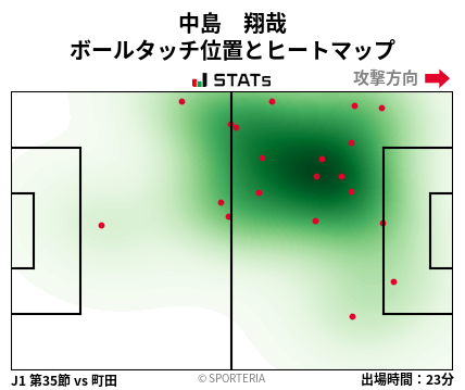 ヒートマップ - 中島　翔哉