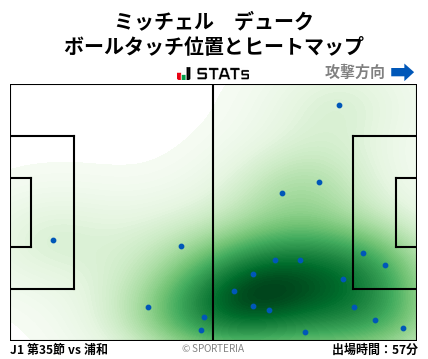 ヒートマップ - ミッチェル　デューク