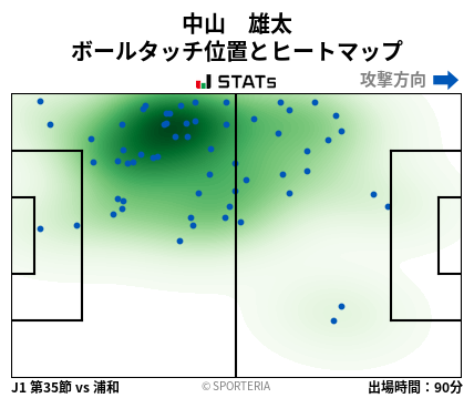 ヒートマップ - 中山　雄太