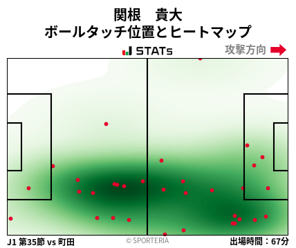 ヒートマップ - 関根　貴大