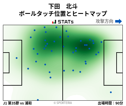 ヒートマップ - 下田　北斗