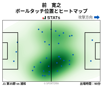 ヒートマップ - 前　寛之