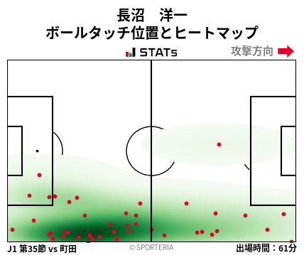 ヒートマップ - 長沼　洋一