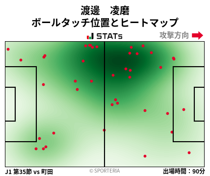 ヒートマップ - 渡邊　凌磨