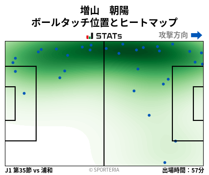 ヒートマップ - 増山　朝陽