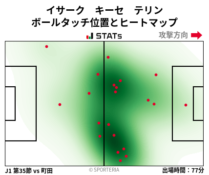 ヒートマップ - イサーク　キーセ　テリン