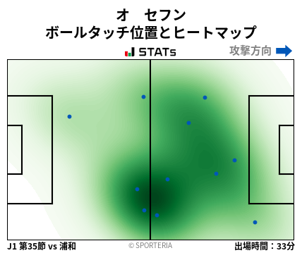 ヒートマップ - オ　セフン