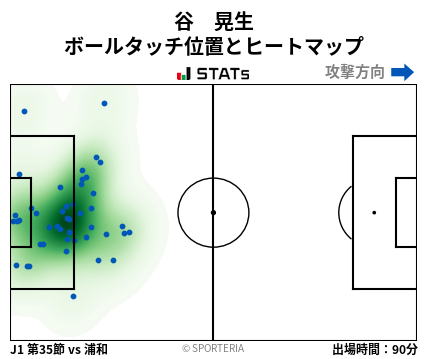 ヒートマップ - 谷　晃生