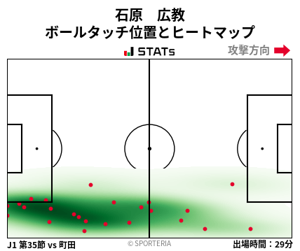 ヒートマップ - 石原　広教