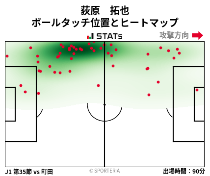 ヒートマップ - 荻原　拓也