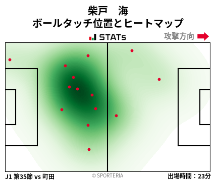 ヒートマップ - 柴戸　海
