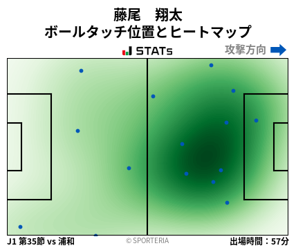 ヒートマップ - 藤尾　翔太