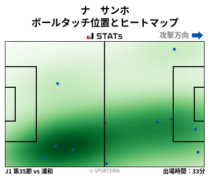 ヒートマップ - ナ　サンホ