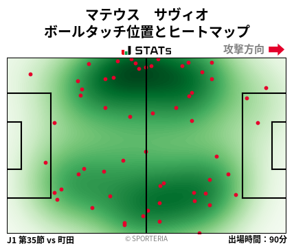ヒートマップ - マテウス　サヴィオ