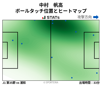 ヒートマップ - 中村　帆高
