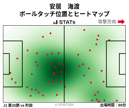 ヒートマップ - 安居　海渡