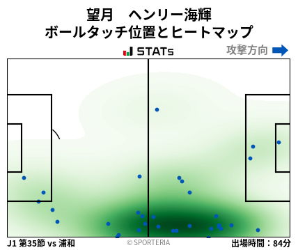 ヒートマップ - 望月　ヘンリー海輝